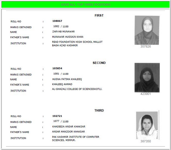 AJK Mirpur Board 10th Class Position Holders 2024