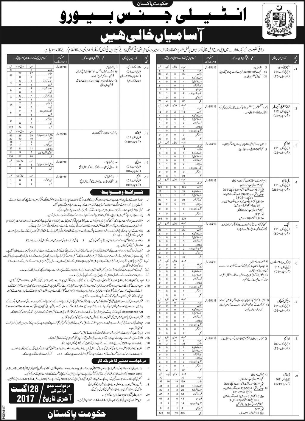 Intelligence Bureau Pakistan Jobs 2023 NTS IB Application Form For Intermediate, Primary, Matric
