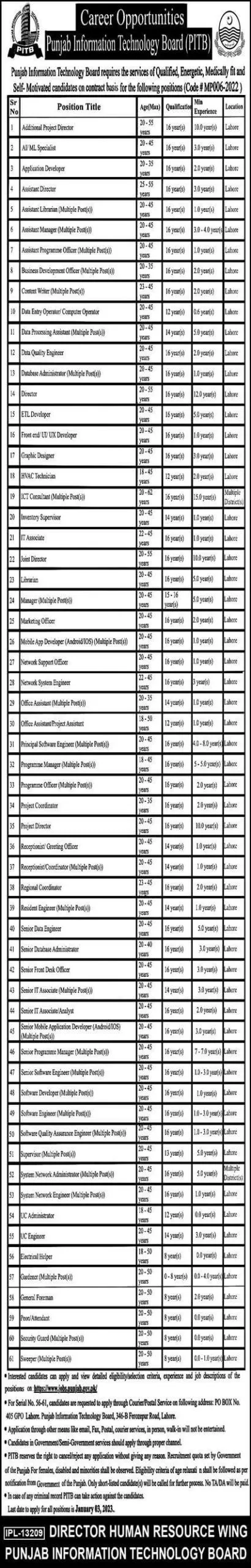 Punjab Information Technology Board Lahore PITB Jobs 2023 Online Apply