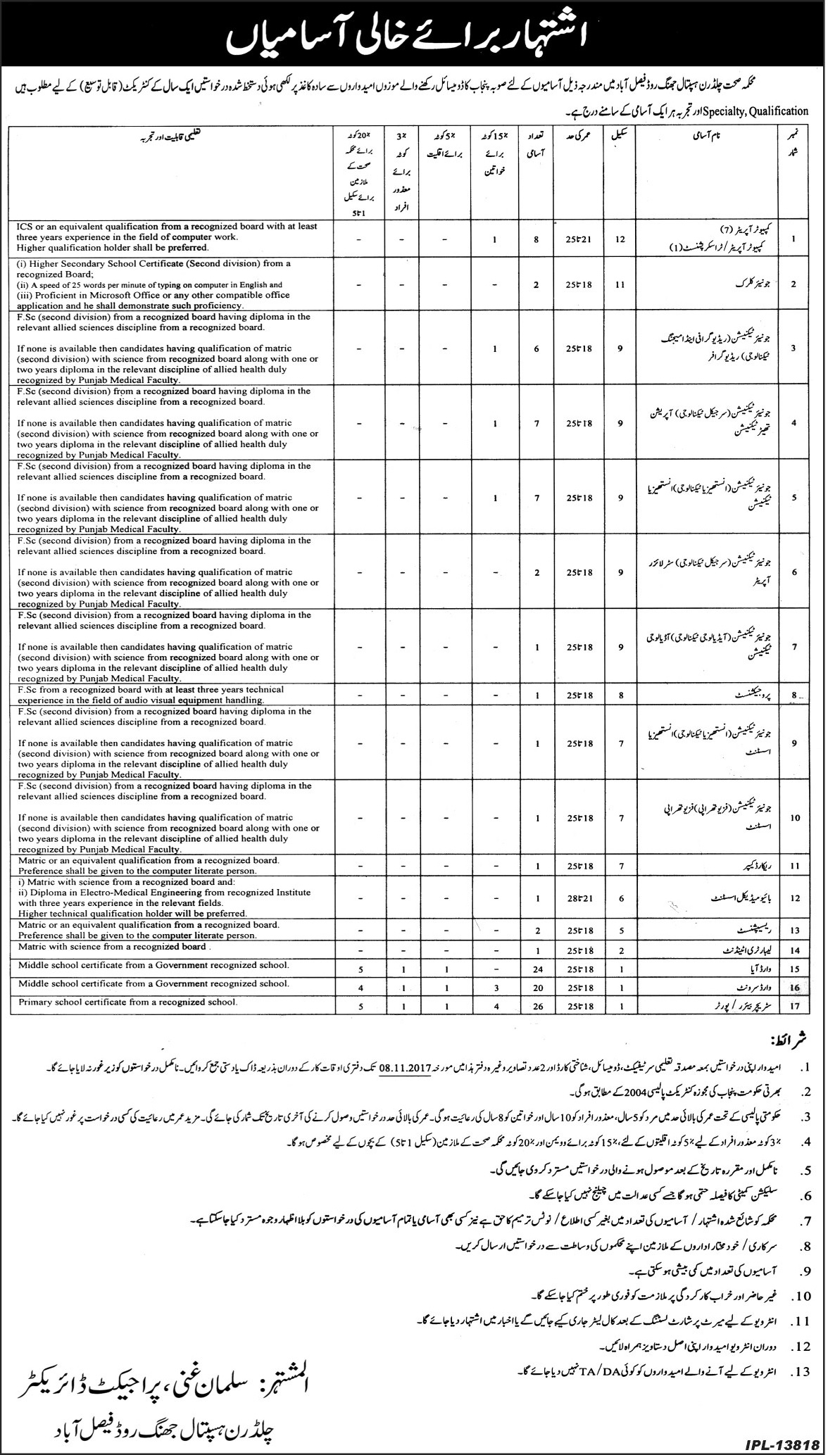 Children Hospital Faisalabad jobs 2024 Application Form October Advertisement