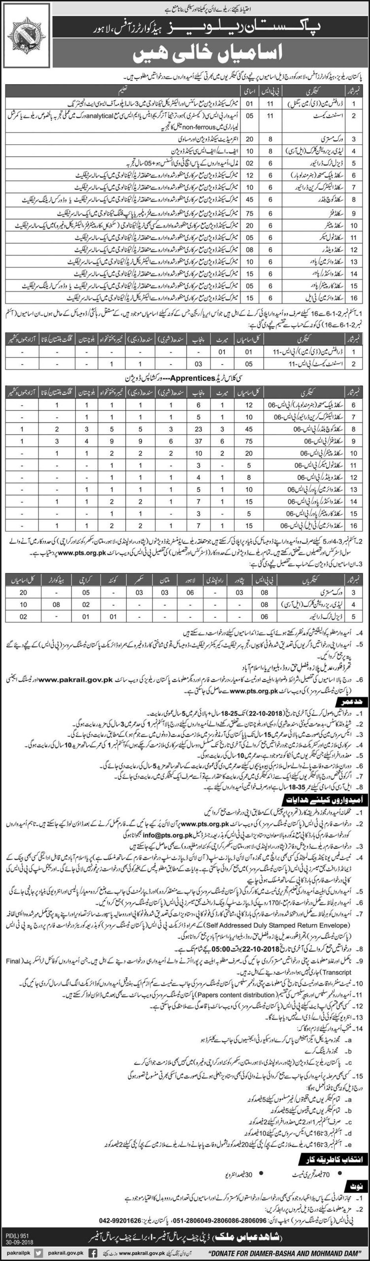 Pakistan Railways Headquarters Office Lahore Jobs 2024 Application Form Download