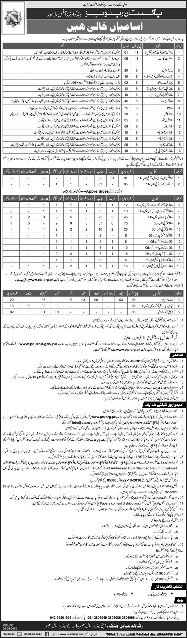 Pakistan Railways Headquarters Office Lahore Jobs 2023 Application Form Download