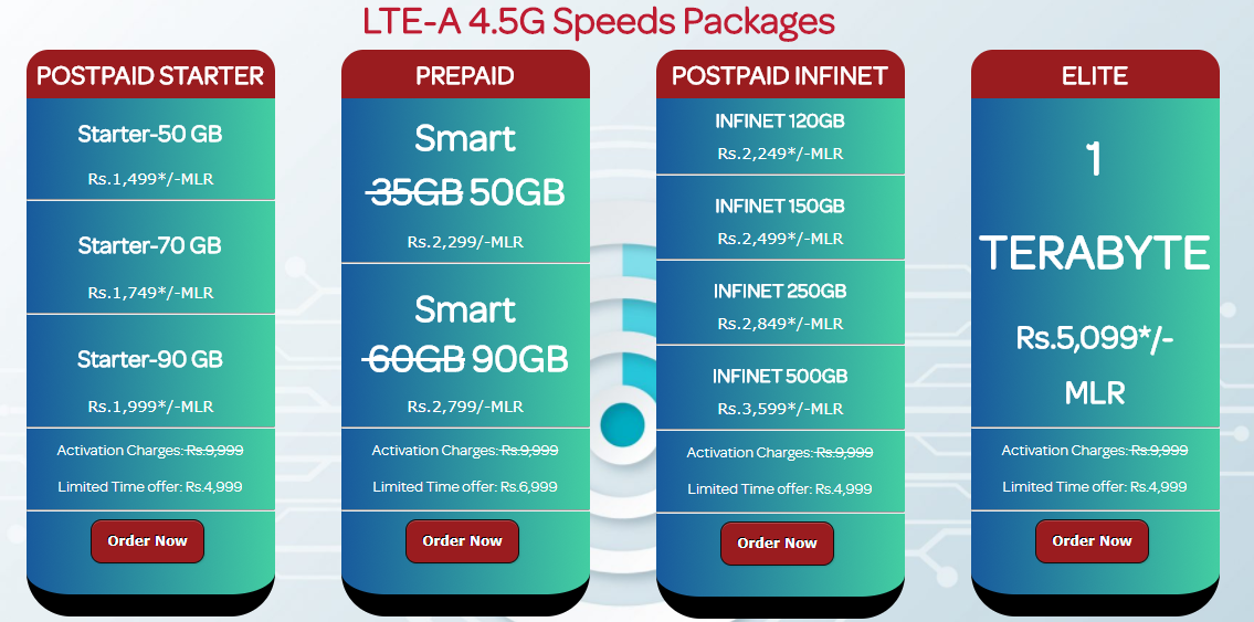 Wi Tribe 4.5g LTE Packages 2024 For Prepaid, Postpaid Coverage Payment Method