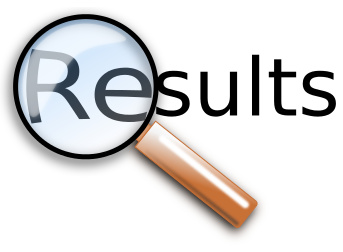 Punjab University Allied Health Sciences and Nursing DPT, BS Entry Test Result 2023