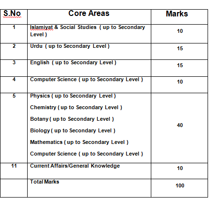 AEO NTS Test Sample Paper 