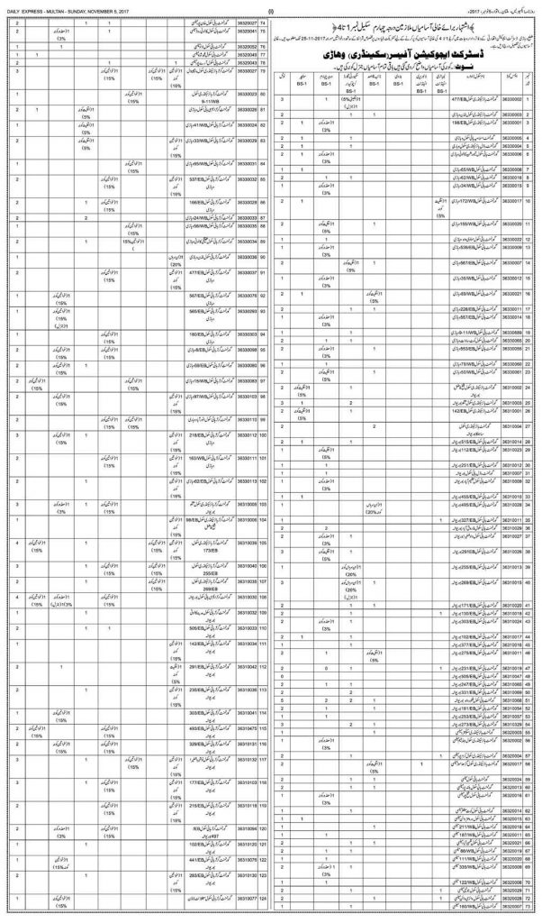 District Education Authority Vehari Jobs 2024 Interview Dates GOVT School Vacancies BS-1 to BS-4