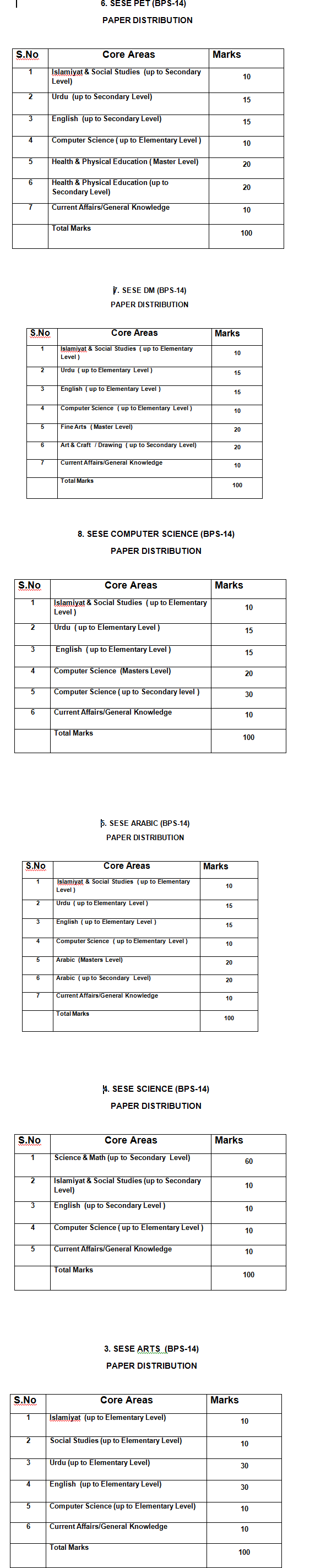 Educators SESE NTS Test Sample