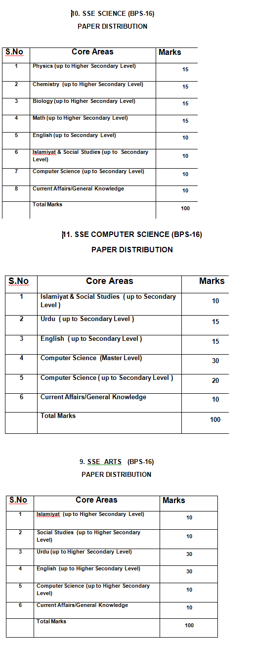 Educators SSE NTS Test Sample Paper