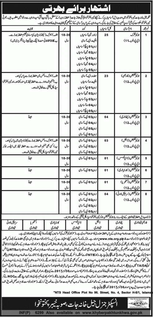 KPK Prison Jail Department NTS Jobs 2024 Application Form Written test