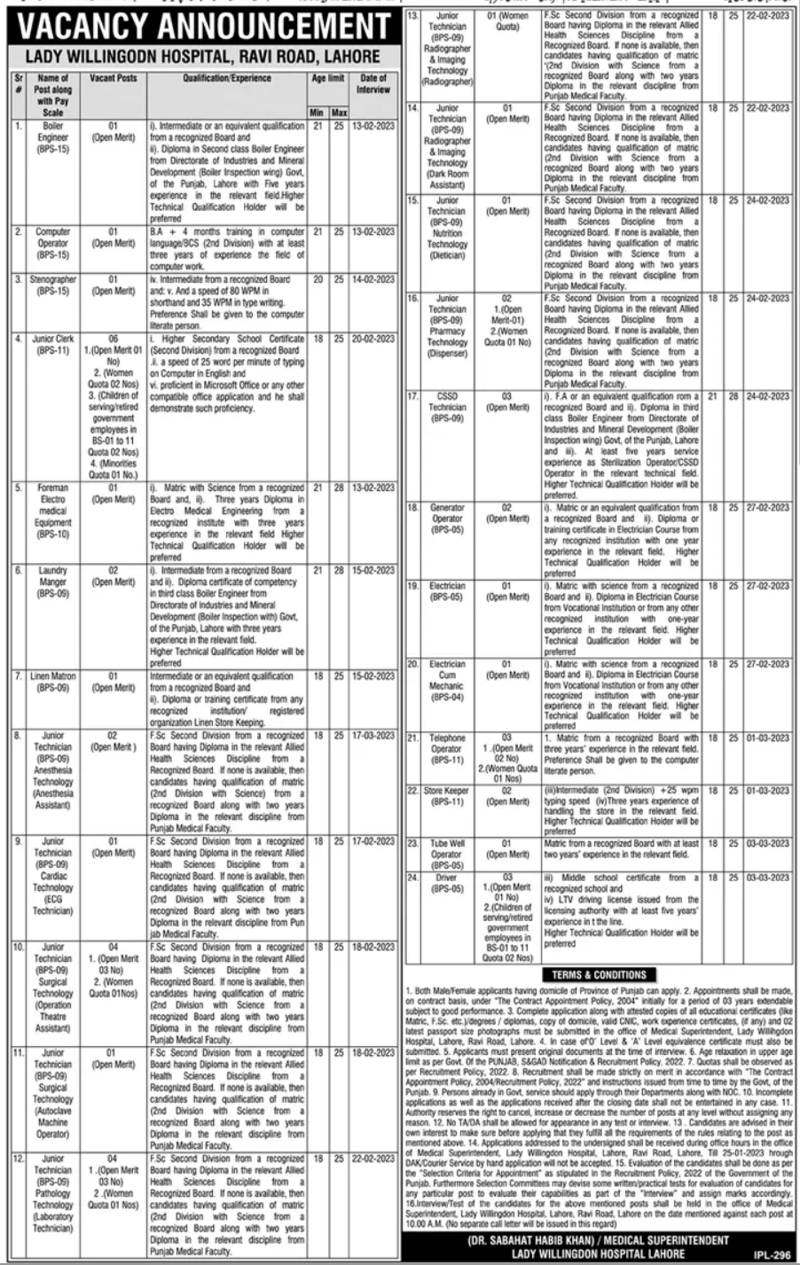 Lady Willingdon Hospital Lahore Jobs 2024