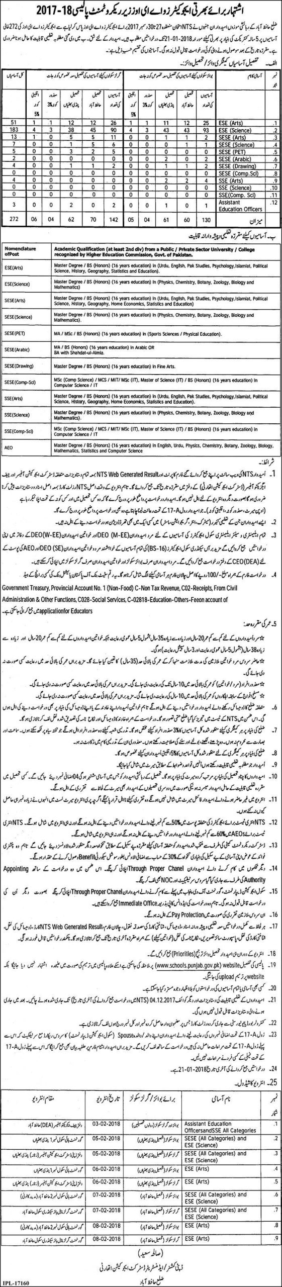 AEO Educator Jobs 2023 in Punjab Hafizabad Teacher Vacancies Application Form Online
