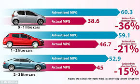 How To Save Car Fuel Consumption Petrol Efficient 2023 While Driving In Pakistan