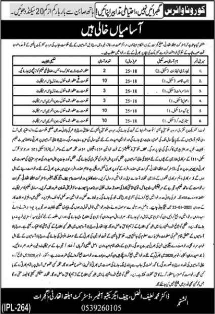 Latest Job in Health Department Gujrat January 2023 Last Date Application Form