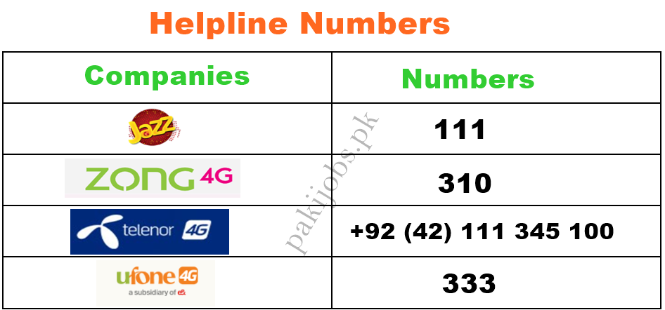 Helpline Number of Jazz, Zong, Ufone, Telenor Charges Per Minutes
