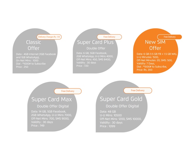 Jazz New Sim offer code 2023 Sim Lagao Offer Jazz