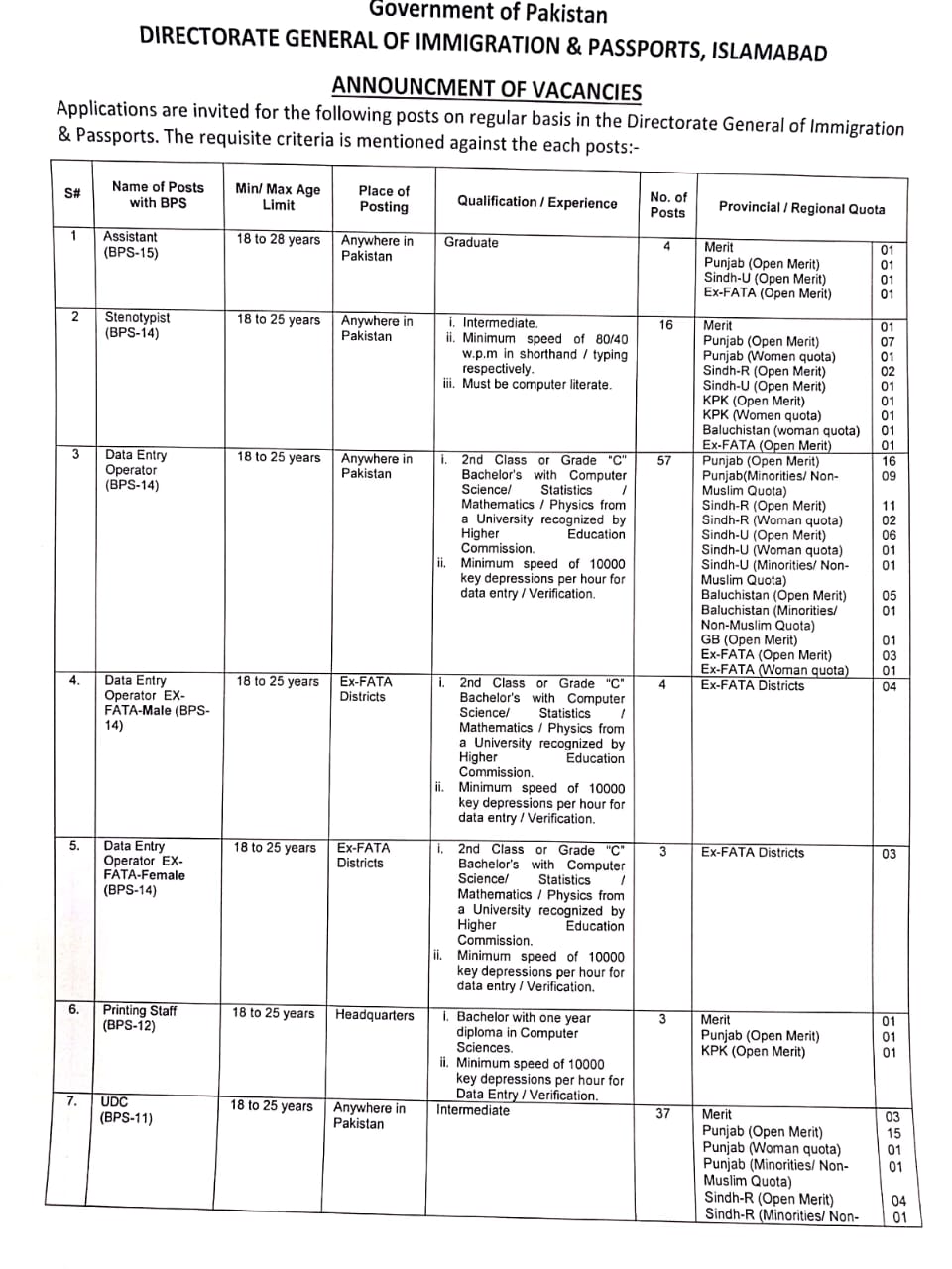 Directorate General, Immigration & Passports DGIP Jobs 2023