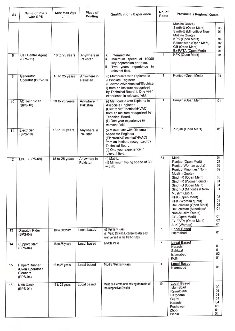 Directorate General, Immigration & Passports DGIP Jobs 2023