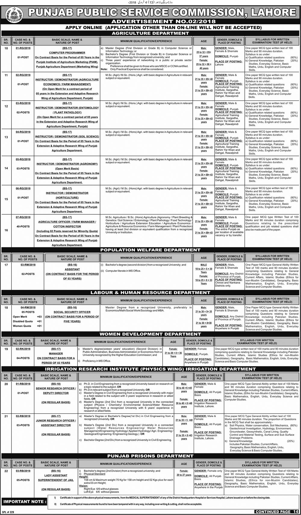 Punjab Public service commission jobs 2024