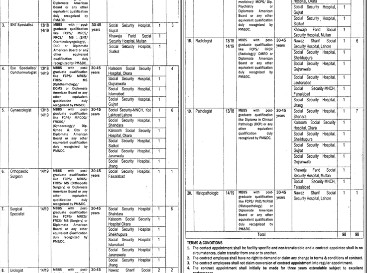 Punjab Employees Social Security Institution Jobs 2024 PESSI Advertisement Registration Form