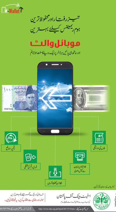 M Wallet State Bank Of Pakistan 2024 Home Remittances Mobile App Pay ...