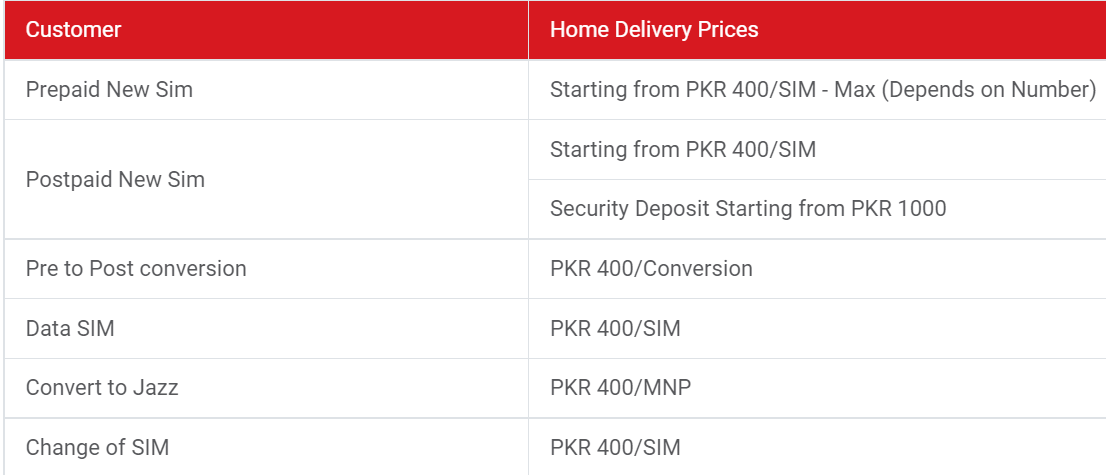 Jazz Duplicate Sim Home Delivery 2023 Online Order  