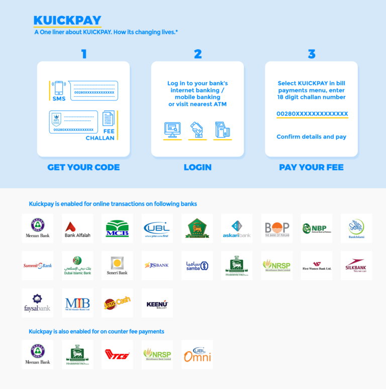 KIPS Academy Fee Structure For MDCAT 2024 Preparation Test Session