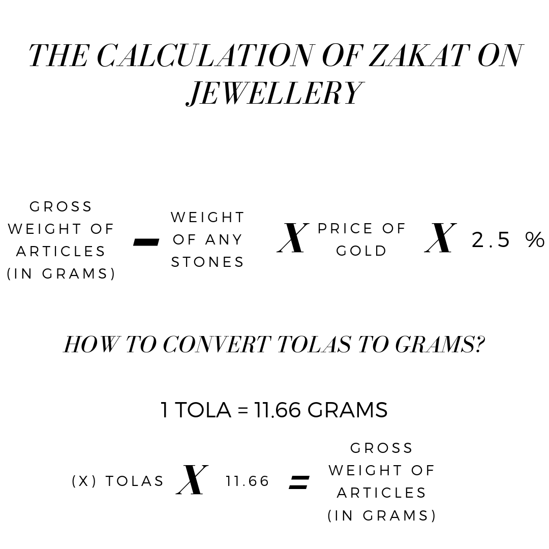 Zakat On Gold Calculation Formula