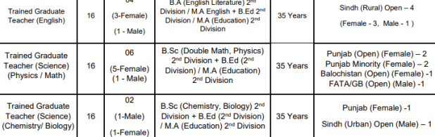 FPSC Trained Graduate Teacher Past Paper MCQs