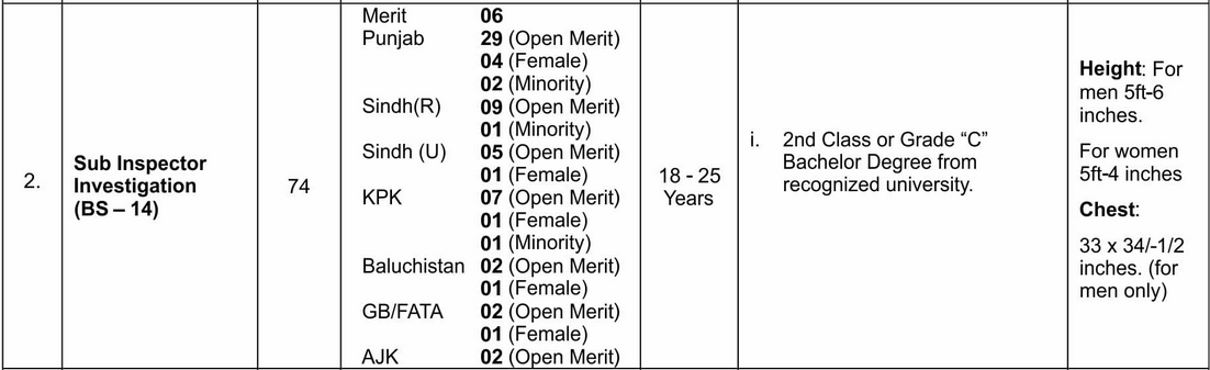 FIA Sub Inspector Investigation UTS Test Result 2024 Online