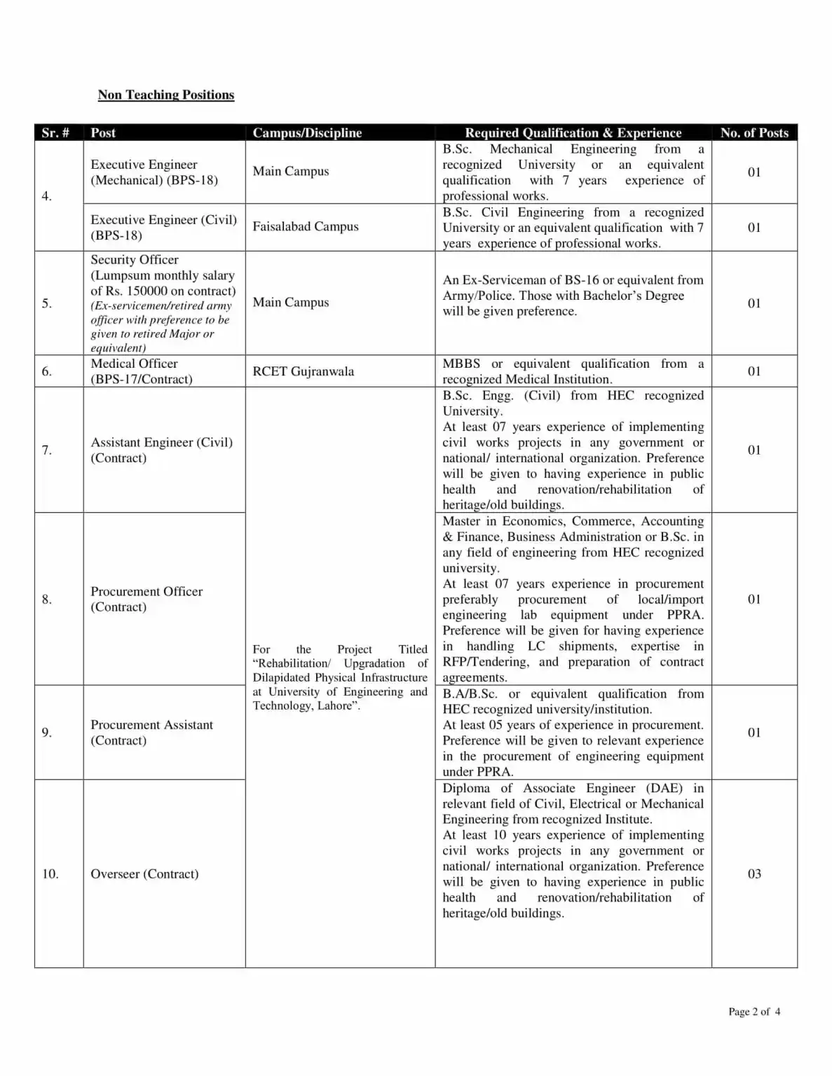 UET Lahore Jobs 2024