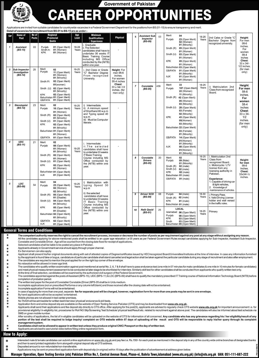 Federal Government Department Jobs 2024 OTS Application Form Advertisement