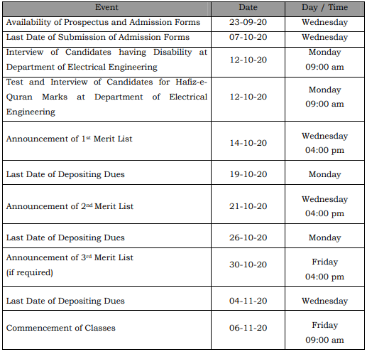 GCU Lahore BSc Electrical Engineering Admission