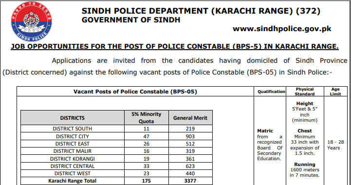 Karachi Police Constable, Lady Constable PTS Written Test Result