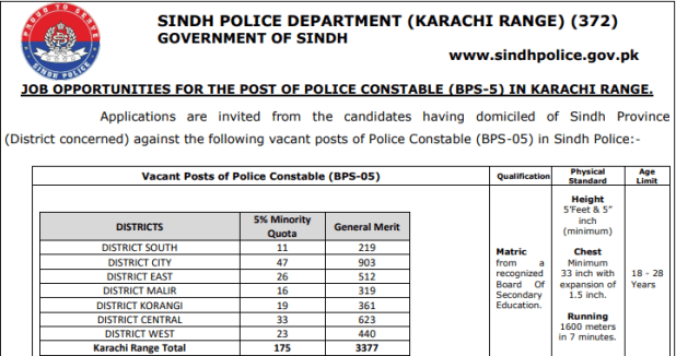 Sindh Police Constable Lady Constable Jobs