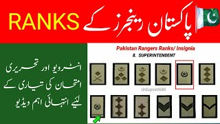Pakistan Rangers Ranks, Salary, Package