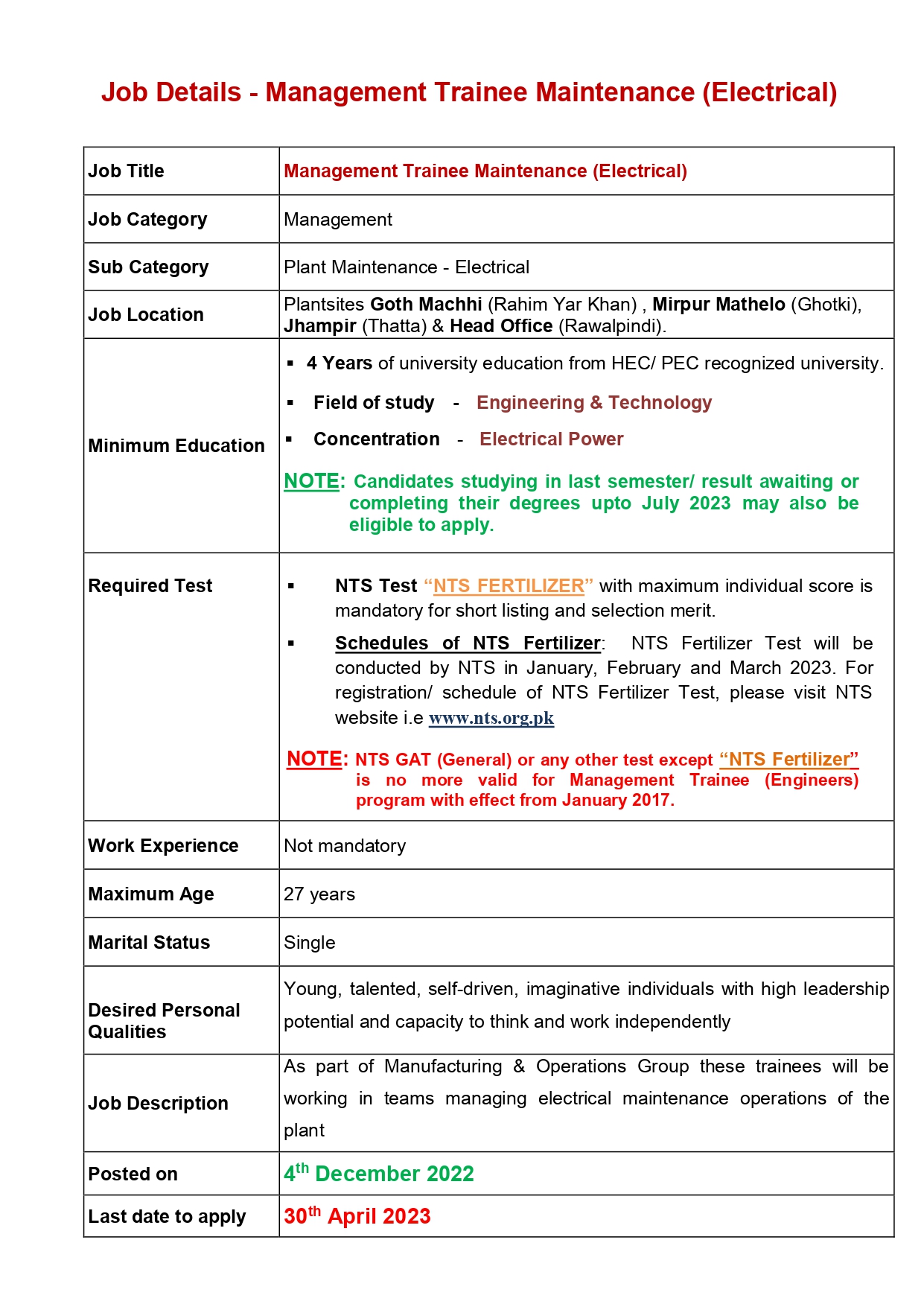 Fauji Fertilizer Company Limited FFC Jobs 2023 Test Online Apply