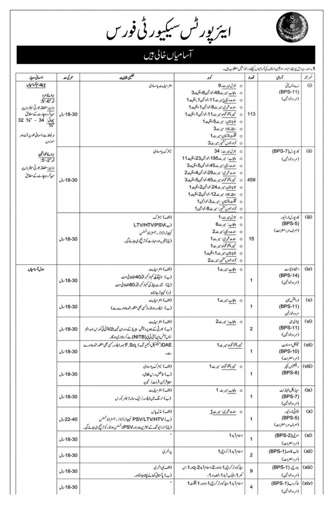 Airport Security Force Jobs 2023 Advertisement