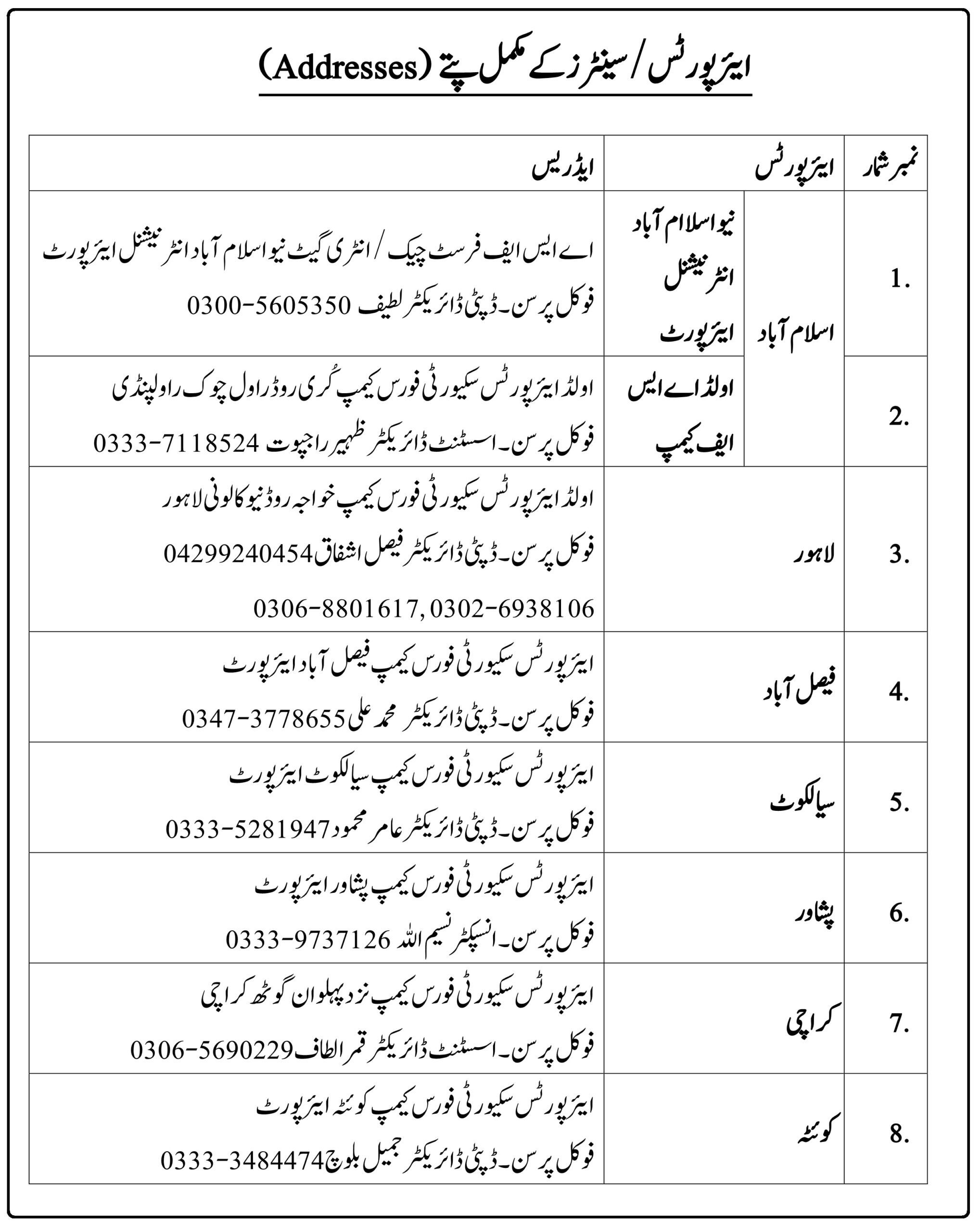 Airport Security Force Jobs Application Centers in Pakistan