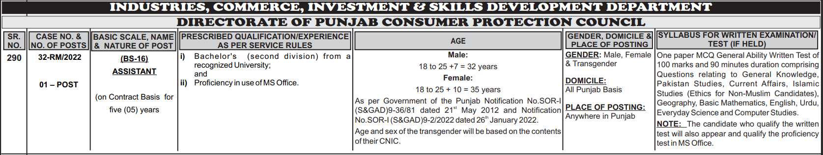 Industries Commerce, Investment & Skills Department Punjab jobs 2023