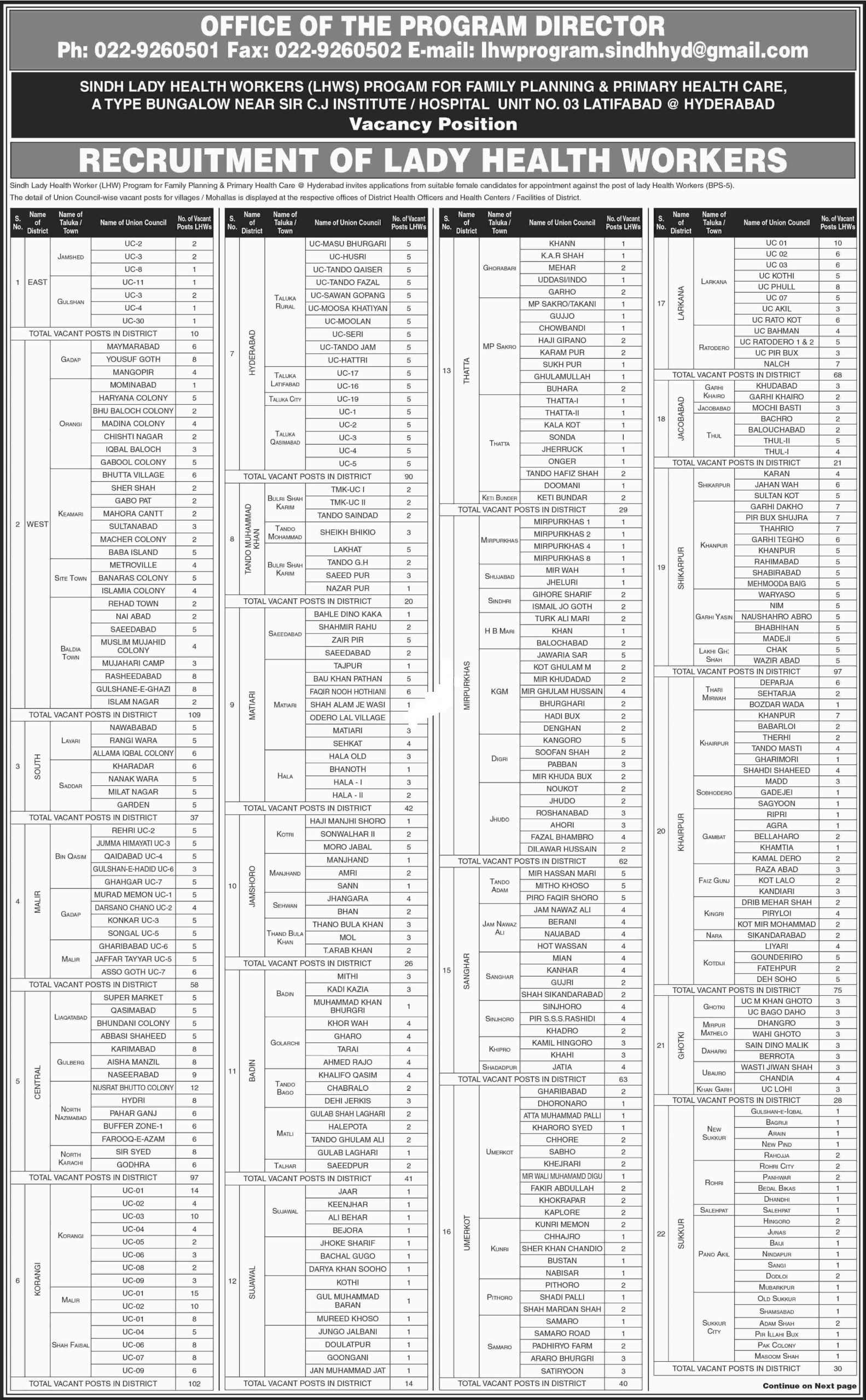 Lady Health Workers Sindh Jobs 2024 Application Form Salary