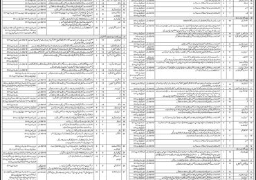 LESCO Jobs 2023 Lahore WAPDA www.lesco.gov.pk