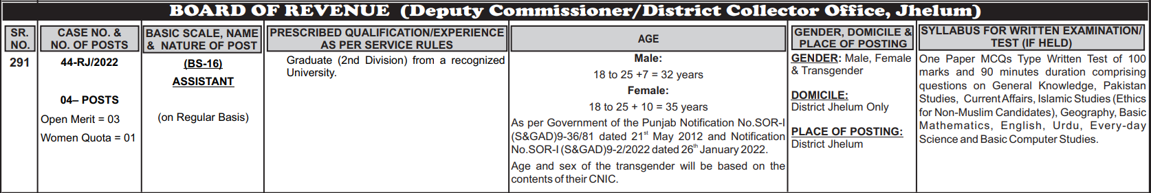 Revenue Department Jobs in Jhelum 2023 for Stenographer | Assistant