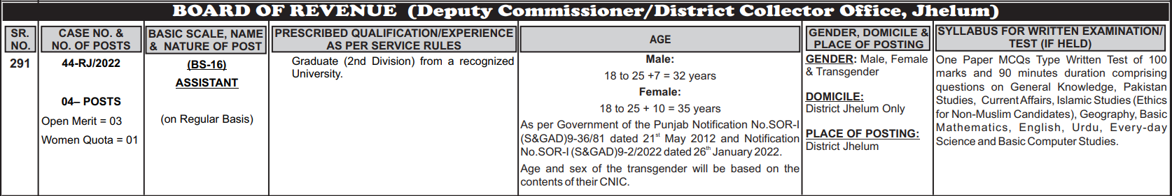 Revenue Department Jobs in Jhelum 2024 for Stenographer | Assistant