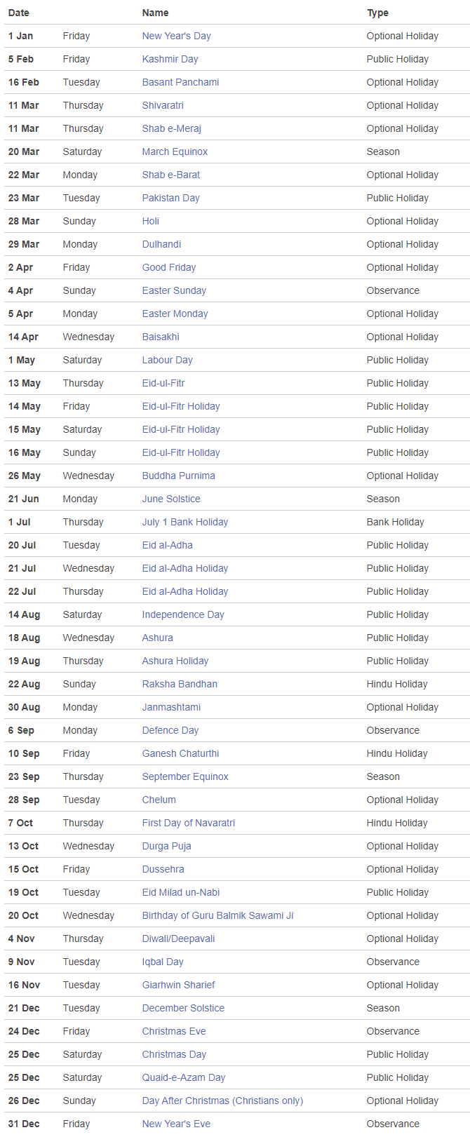 Public And Optional Holidays In Pakistan 2025 Notification Gazetted Bank
