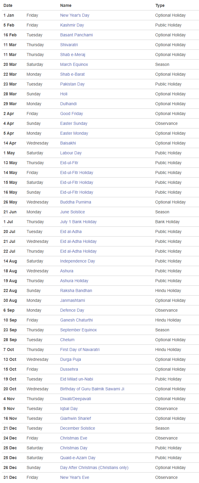 Public And Optional Holidays In Pakistan 2024 Notification Gazetted Bank