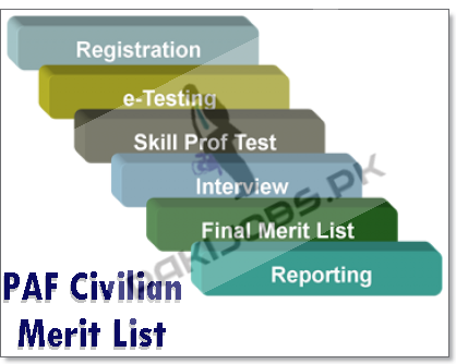 PAF Civilian Merit List 2024 www.joinpaf.gov.pk Online