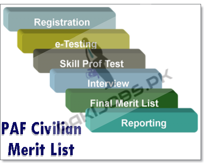 PAF Civilian Merit List 2023 www.joinpaf.gov.pk Online