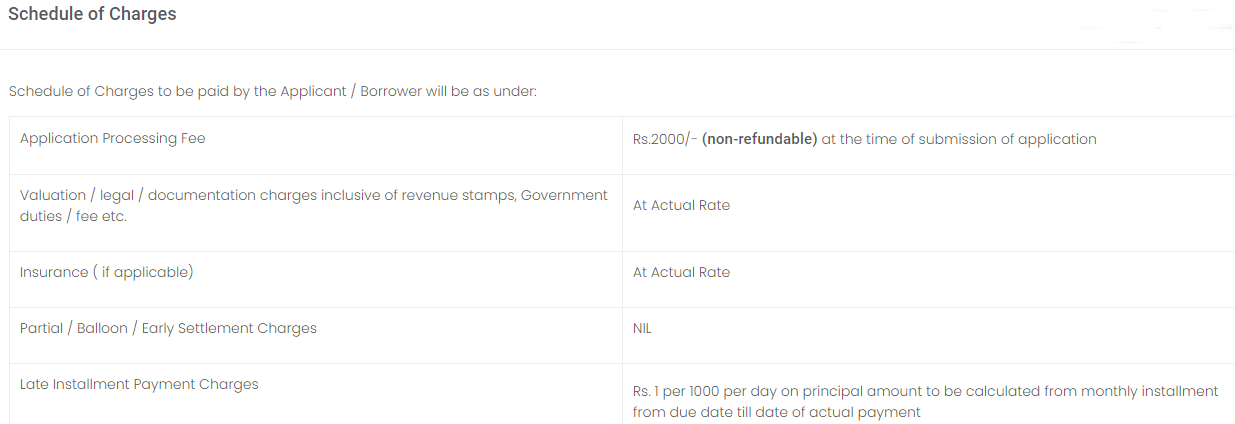 Punjab Rozgar Scheme Application Fee Charges Schedule