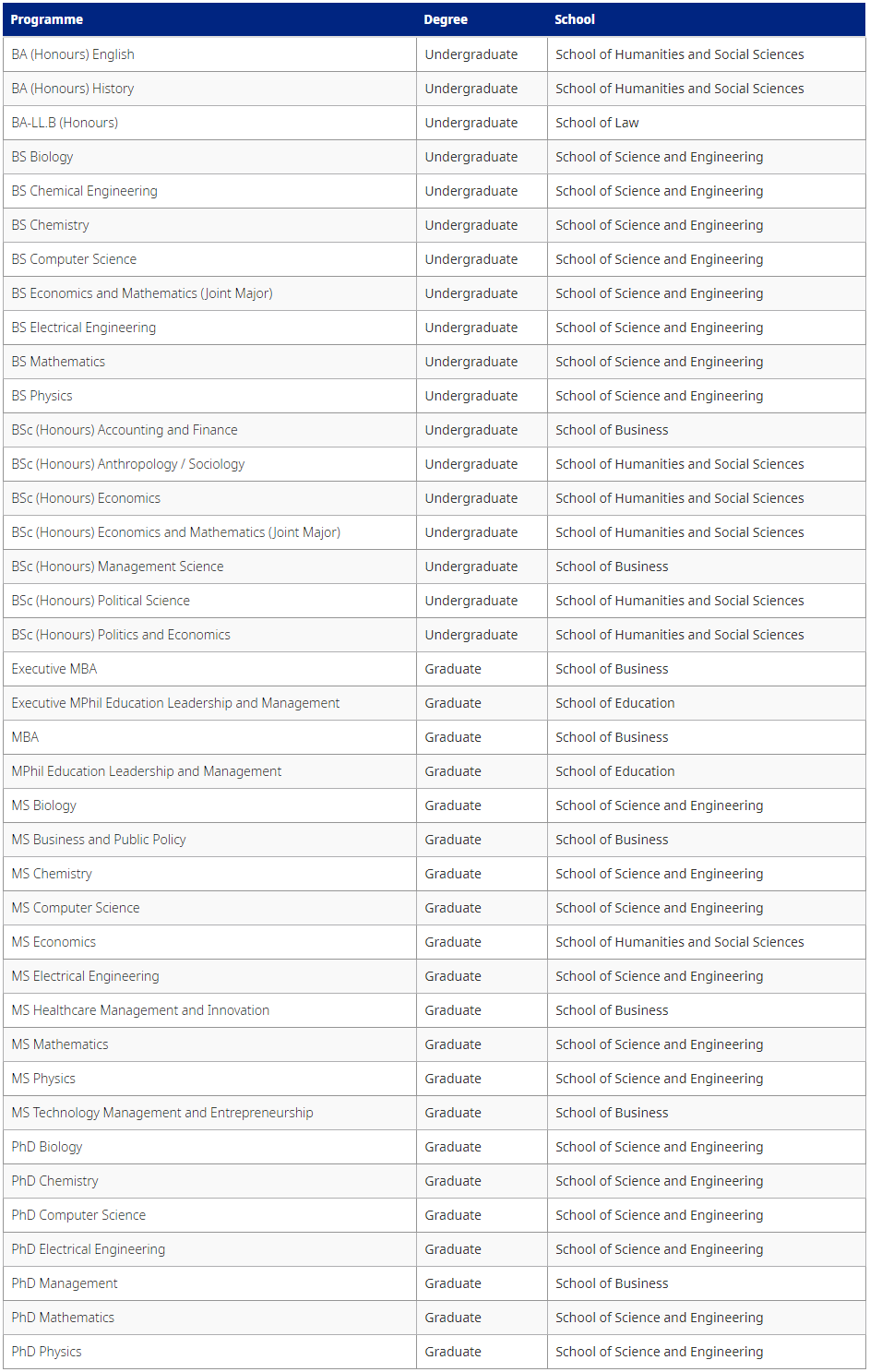 LUMS Undergraduate Graduate Admission Programs