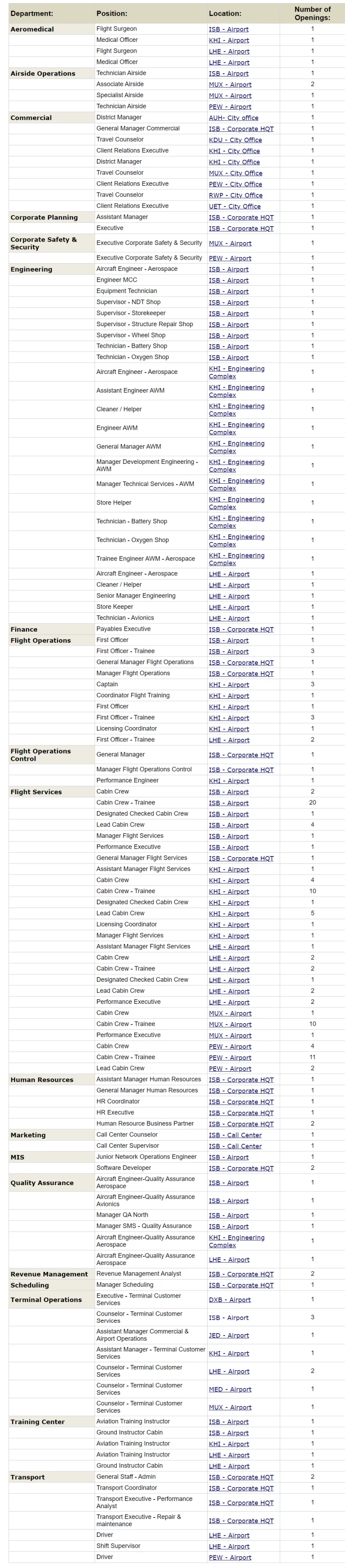 Air Blue Jobs 2024 Online Apply in Pakistan